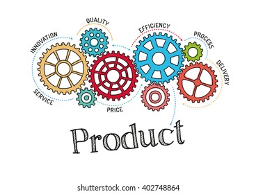Gears and Product Mechanism