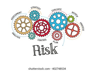 Gears and Risk Mechanism
