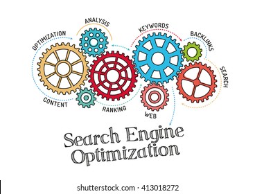 Gears and Search Engine Optimization Mechanism