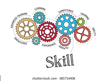 Gears and Skill Mechanism