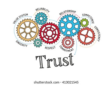 Gears and Trust Mechanism