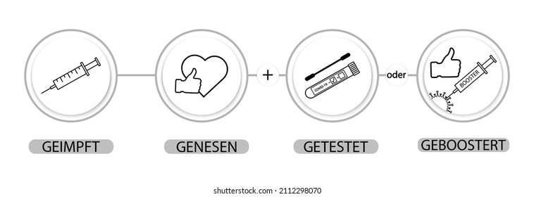 2G plus Test oder Wiederholungsimpfung.Regelgeimpfte,wiedergewonnene Covid-19-Regeln in Deutschland.3G