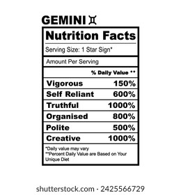 Gemini 
Zodiac Nutrition Facts Horoscope Humor Funny svg