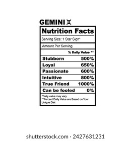 Gemini Zodiac Nutrition Facts Horoscope Humor Funny Zodiac Sign