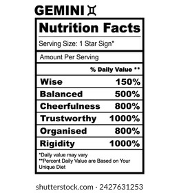 Gemini. Zodiac Nutrition Facts Horoscope Humor Funny Zodiac Sign svg