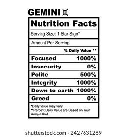 Gemini Zodiac Nutrition Facts Horoscope Humor Funny Zodiac Sign