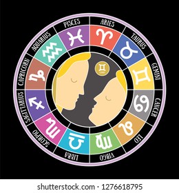 Gemini zodiac sign. Aquarius, libra, leo, taurus, cancer, pisces, virgo, capricorn, sagittarius, aries, scorpio. Astrological calendar collection, zodiacal round. Color vector horoscope. Colorful