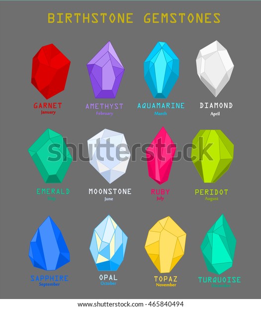 Gemstones And Minerals Chart