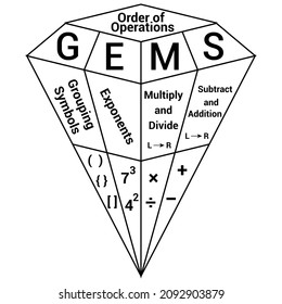 GEMS Order Of Operations In Maths