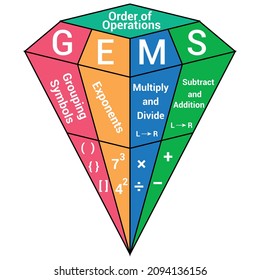 GEMS Order Of Operations In Maths