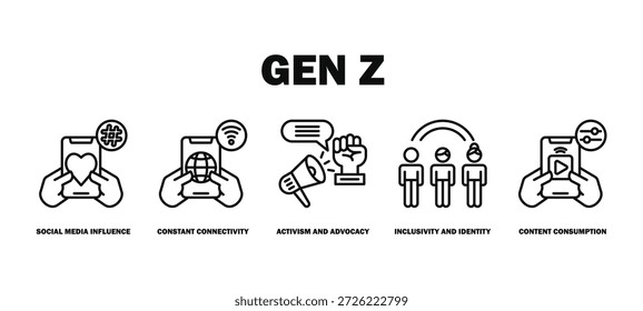 gen z banner web icon vector illustration featuring icons of social media influence, constant connectivity, activism and advocacy, inclusivity and identity, content consumption.