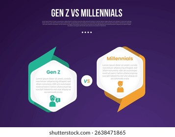 Gen z vs Millennials infographic for comparison data with hexagon side to side with creative header and footer sharp with modern dark gradient style background with 2 point information vector