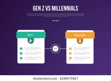 Gen z vs Millennials infographic for comparison data with price table box with outline circle on center with modern dark gradient style background with 2 point information vector