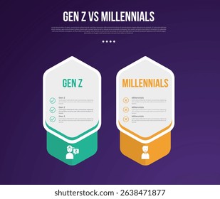 Gen z vs Millennials infographic for comparison data with creative big hexagon price box table with modern dark gradient style background with 2 point information vector