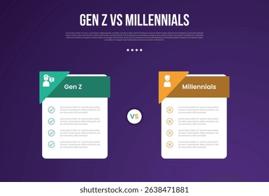 Gen z vs Millennials infographic for comparison data with price box table with triangle header badge with modern dark gradient style background with 2 point information vector