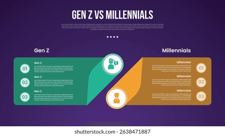 Gen z vs Millennials infographic for comparison data with creative box with circle edge with modern dark gradient style background with 2 point information vector