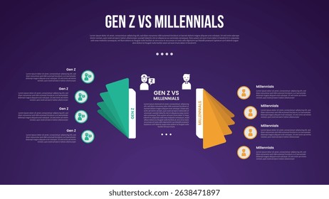 Gen z vs Millennials infographic for comparison data with flip paper style with gradient color with modern dark gradient style background with 2 point information vector