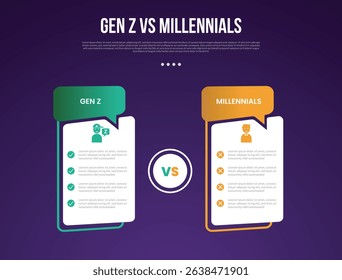 Gen z vs Millennials infographic for comparison data with creative, table box with callout comment header with modern dark gradient style background with 2 point information vector