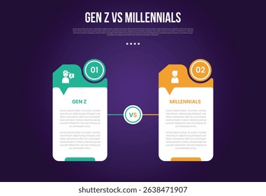 Gen z vs Millennials infographic for comparison data with creative table with circle and small arrow callout with modern dark gradient style background with 2 point information vector