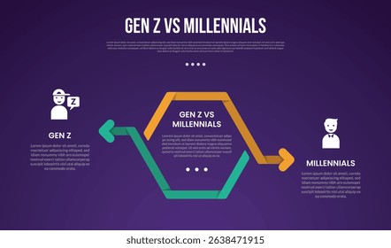 Gen z vs Millennials infographic for comparison data with outline ribbon flip arrow with modern dark gradient style background with 2 point information vector