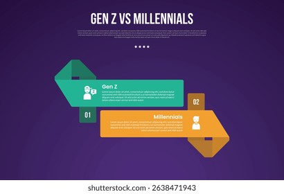 Gen z vs Millennials infographic for comparison data with big rectangle ribbon shape up and down with modern dark gradient style background with 2 point information vector