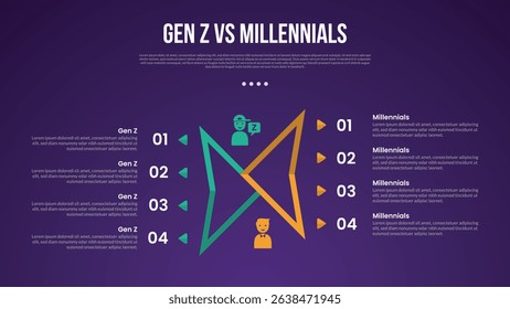 Gen z vs Millennials infographic for comparison data with creative sharp outline shape unbalance with modern dark gradient style background with 2 point information vector