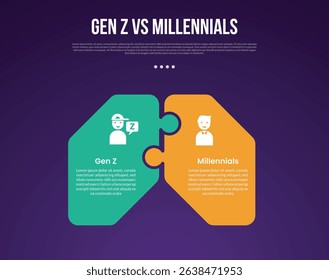 Gen z vs Millennials infographic for comparison data with round puzzle box connection with modern dark gradient style background with 2 point information vector