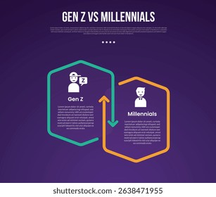 Gen z vs Millennials infographic for comparison data with outline box arrow opposite direction with modern dark gradient style background with 2 point information vector
