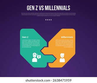 Gen z vs Millennials infographic for comparison data with puzzle jigsaw on arrow shape with modern dark gradient style background with 2 point information vector