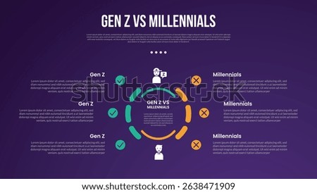 Gen z vs Millennials infographic for comparison data with outline circle dotted on center with modern dark gradient style background with 2 point information vector