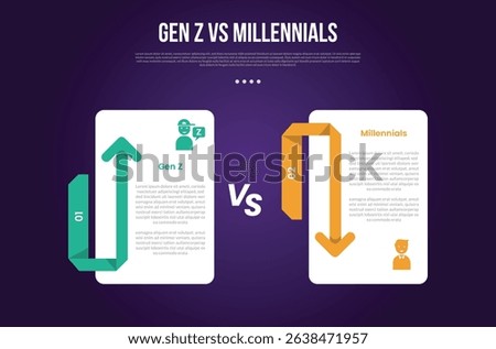 Gen z vs Millennials infographic for comparison data with big box shape with arrow up and down with modern dark gradient style background with 2 point information vector