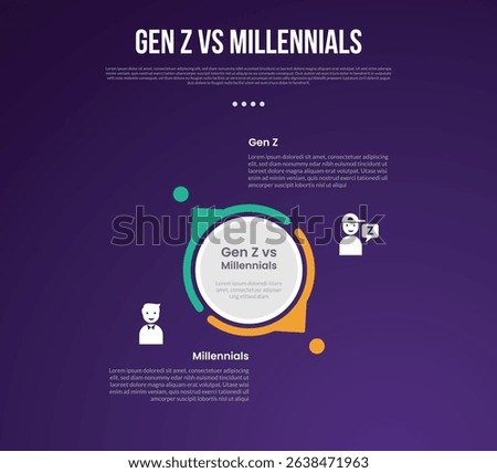 Gen z vs Millennials infographic for comparison data with big circle center and creative small arrow outline with modern dark gradient style background with 2 point information vector