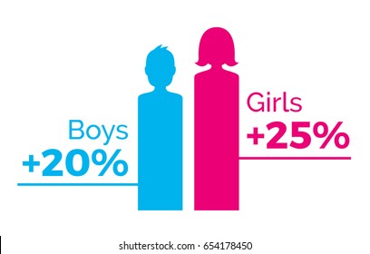 Gender Graphs, Pink Female And Blue Male, Vector Illustration