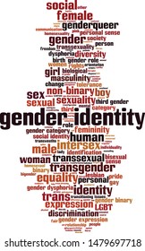 Gender identity word cloud concept. Collage made of words about gender identity. Vector illustration