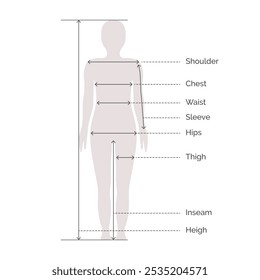 Gender Neutral Body Measurement Proportions for Clothing Design and Sewing Chart for Fashion Vector Illustration for Man and Woman