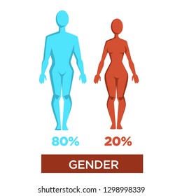Gender percentage masculinity and femininity vector isolated male and female figures testosterone and estrogen man and woman world population statistics dominant and minority comparison in percent.