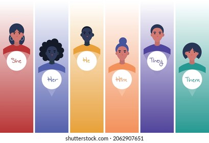 
Gender Pronouns Graphics, 
Gender Pronouns