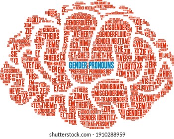 Gender Pronouns word cloud on a white background.