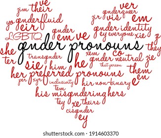 Gender Pronouns word cloud on a white background.