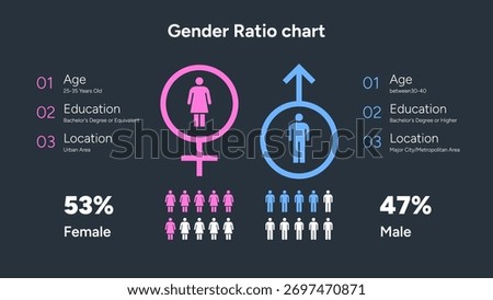 Gender Ratio Chart with Age Education and Location Comparison Vector Illustration