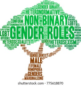 Gender Roles word cloud on a white background. 