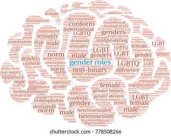 Gender Roles word cloud on a white background. 