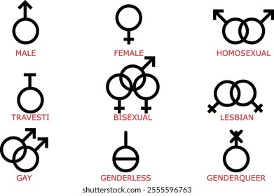 gender sign chart and relations