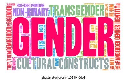 Gender word cloud on a white background. 