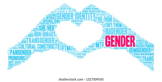 Gender Word Cloud On White Background Stock Vector Royalty Free