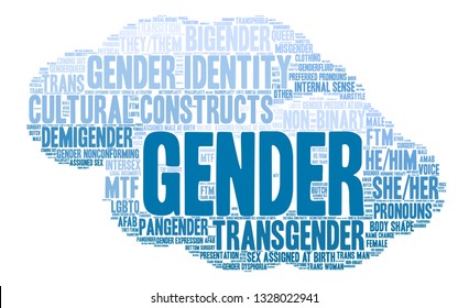 Gender Word Cloud On White Background Stock Vector (Royalty Free ...