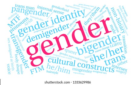 Gender Word Cloud On White Background Stock Vector (Royalty Free ...