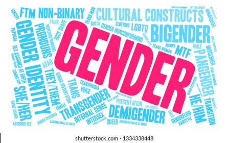 Gender Word Cloud On White Background Stock Vector (Royalty Free ...