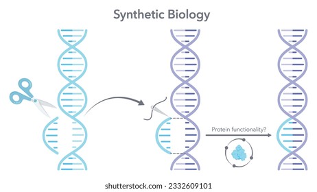 Gene editing double helix DNA concept vector illustration graphic