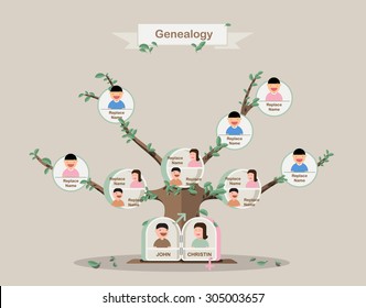 Genealogical tree. Family tree in flatdesign. Pedigree template. vector design.